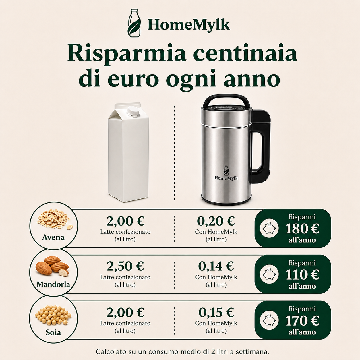 Il risparmio anno dopo anno